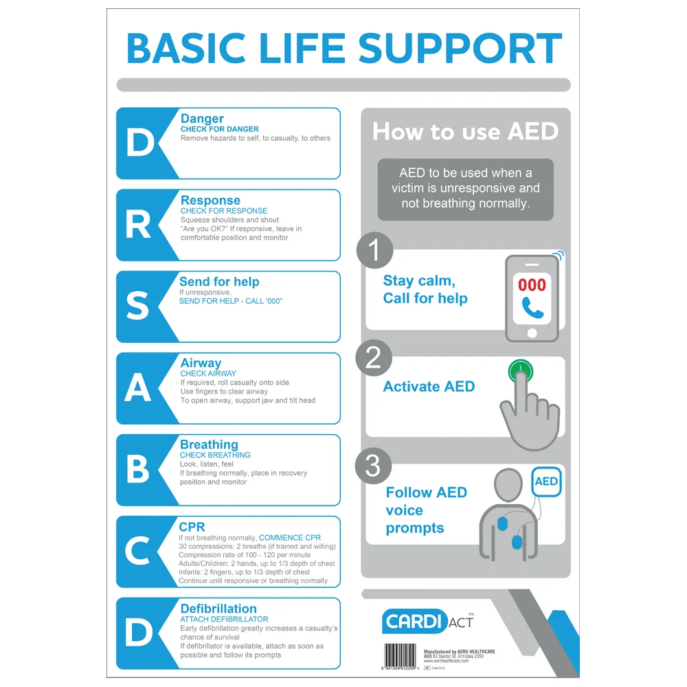 CPR Wall Chart (A3)